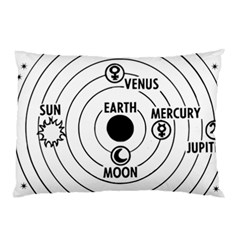 Earth Geocentric Jupiter Mars Pillow Case (two Sides) by HermanTelo