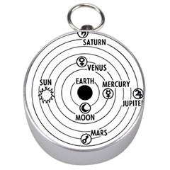 Earth Geocentric Jupiter Mars Silver Compasses by HermanTelo