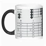 Guitar Chords Guitar Chords Chord Morph Mugs Left