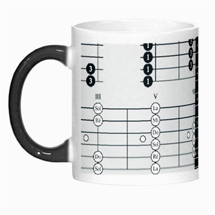 Guitar Chords Guitar Chords Chord Morph Mugs