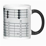 Guitar Chords Guitar Chords Chord Morph Mugs Right