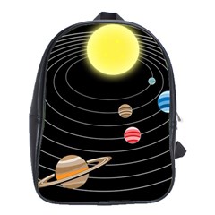 Solar System Planets Sun Space School Bag (large) by Simbadda