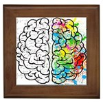 Brain Mind Psychology Idea Drawing Framed Tile Front