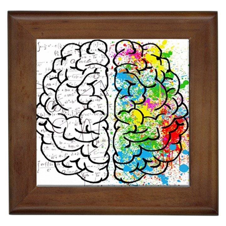 Brain Mind Psychology Idea Drawing Framed Tile