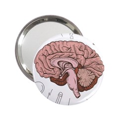 Cerebrum Human Structure Cartoon Human Brain 2 25  Handbag Mirrors by Sapixe