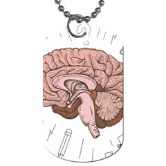 Cerebrum Human Structure Cartoon Human Brain Dog Tag (one Side) by Sapixe