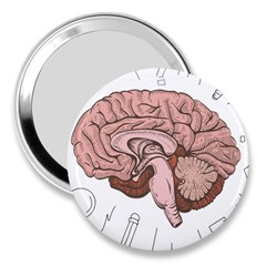 Cerebrum Human Structure Cartoon Human Brain 3  Handbag Mirrors by Sapixe