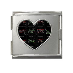 Chart Pattern Mega Link Heart Italian Charm (18mm) by Sapixe