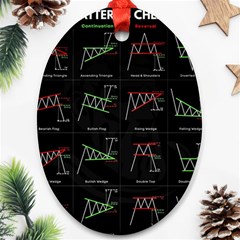 Chart Pattern Oval Ornament (two Sides)