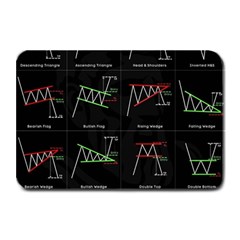 Chart Pattern Plate Mats by Sapixe