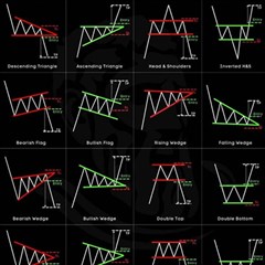 Chart Pattern Play Mat (square) by Sapixe