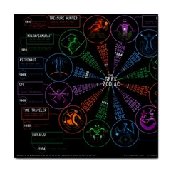 Zodiac Geek Tile Coaster