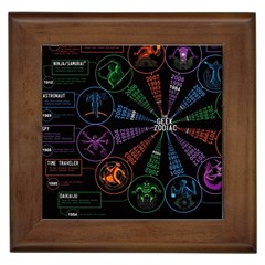 Zodiac Geek Framed Tile