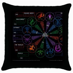 Zodiac Geek Throw Pillow Case (black)