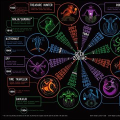 Zodiac Geek Play Mat (rectangle)