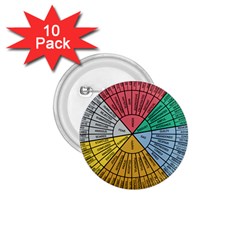 Wheel Of Emotions Feeling Emotion Thought Language Critical Thinking 1 75  Buttons (10 Pack) by Semog4