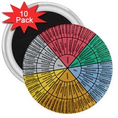 Wheel Of Emotions Feeling Emotion Thought Language Critical Thinking 3  Magnets (10 Pack)  by Semog4