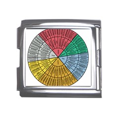 Wheel Of Emotions Feeling Emotion Thought Language Critical Thinking Mega Link Italian Charm (18mm) by Semog4