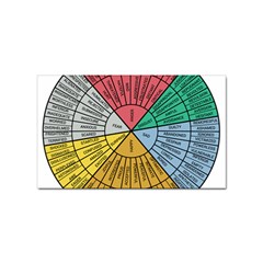 Wheel Of Emotions Feeling Emotion Thought Language Critical Thinking Sticker (rectangular) by Semog4