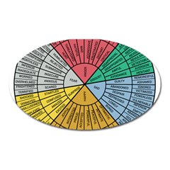 Wheel Of Emotions Feeling Emotion Thought Language Critical Thinking Oval Magnet by Semog4