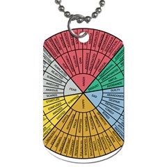 Wheel Of Emotions Feeling Emotion Thought Language Critical Thinking Dog Tag (one Side) by Semog4