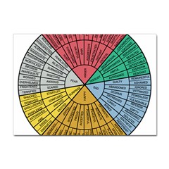 Wheel Of Emotions Feeling Emotion Thought Language Critical Thinking Sticker A4 (10 Pack) by Semog4