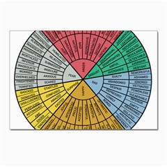 Wheel Of Emotions Feeling Emotion Thought Language Critical Thinking Postcard 4 x 6  (pkg Of 10) by Semog4