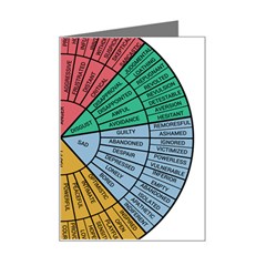 Wheel Of Emotions Feeling Emotion Thought Language Critical Thinking Mini Greeting Card by Semog4