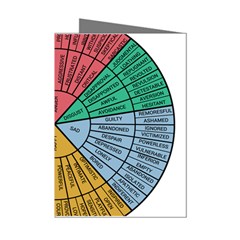 Wheel Of Emotions Feeling Emotion Thought Language Critical Thinking Mini Greeting Cards (pkg Of 8) by Semog4