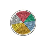 Wheel Of Emotions Feeling Emotion Thought Language Critical Thinking Hat Clip Ball Marker (4 pack) Front