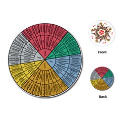 Wheel Of Emotions Feeling Emotion Thought Language Critical Thinking Playing Cards Single Design (round) by Semog4