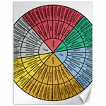 Wheel Of Emotions Feeling Emotion Thought Language Critical Thinking Canvas 12  x 16  11.86 x15.41  Canvas - 1