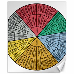 Wheel Of Emotions Feeling Emotion Thought Language Critical Thinking Canvas 16  X 20  by Semog4