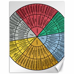 Wheel Of Emotions Feeling Emotion Thought Language Critical Thinking Canvas 18  X 24  by Semog4