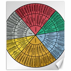 Wheel Of Emotions Feeling Emotion Thought Language Critical Thinking Canvas 20  X 24  by Semog4