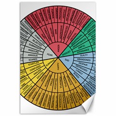 Wheel Of Emotions Feeling Emotion Thought Language Critical Thinking Canvas 20  X 30  by Semog4