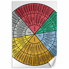 Wheel Of Emotions Feeling Emotion Thought Language Critical Thinking Canvas 24  X 36  by Semog4