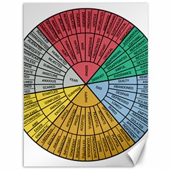 Wheel Of Emotions Feeling Emotion Thought Language Critical Thinking Canvas 36  X 48  by Semog4