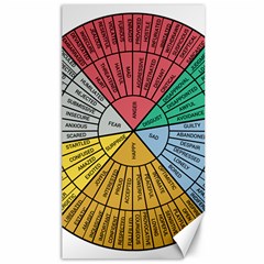 Wheel Of Emotions Feeling Emotion Thought Language Critical Thinking Canvas 40  X 72  by Semog4