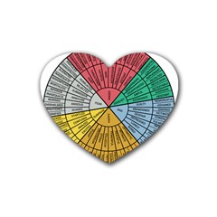 Wheel Of Emotions Feeling Emotion Thought Language Critical Thinking Rubber Coaster (heart) by Semog4