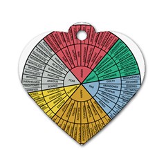 Wheel Of Emotions Feeling Emotion Thought Language Critical Thinking Dog Tag Heart (one Side) by Semog4