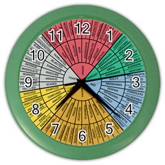 Wheel Of Emotions Feeling Emotion Thought Language Critical Thinking Color Wall Clock by Semog4