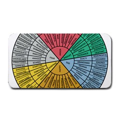 Wheel Of Emotions Feeling Emotion Thought Language Critical Thinking Medium Bar Mat by Semog4