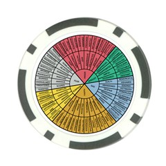 Wheel Of Emotions Feeling Emotion Thought Language Critical Thinking Poker Chip Card Guard by Semog4