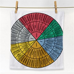 Wheel Of Emotions Feeling Emotion Thought Language Critical Thinking Face Towel by Semog4