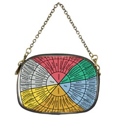 Wheel Of Emotions Feeling Emotion Thought Language Critical Thinking Chain Purse (two Sides) by Semog4