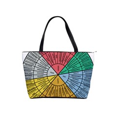 Wheel Of Emotions Feeling Emotion Thought Language Critical Thinking Classic Shoulder Handbag by Semog4