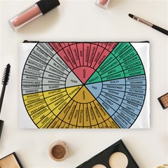 Wheel Of Emotions Feeling Emotion Thought Language Critical Thinking Cosmetic Bag (large) by Semog4