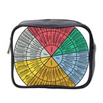 Wheel Of Emotions Feeling Emotion Thought Language Critical Thinking Mini Toiletries Bag (Two Sides) Front