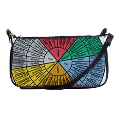 Wheel Of Emotions Feeling Emotion Thought Language Critical Thinking Shoulder Clutch Bag by Semog4